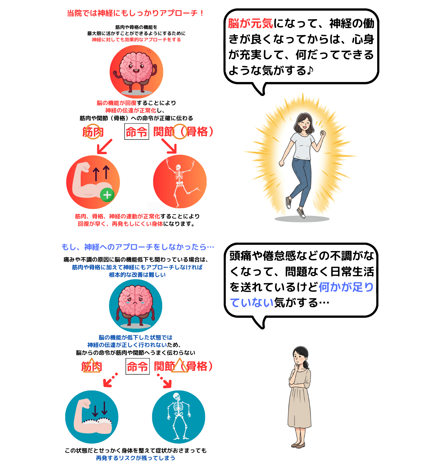 脳の機能が回復すれば神経、骨格、筋肉のポテンシャルが最大限発揮される